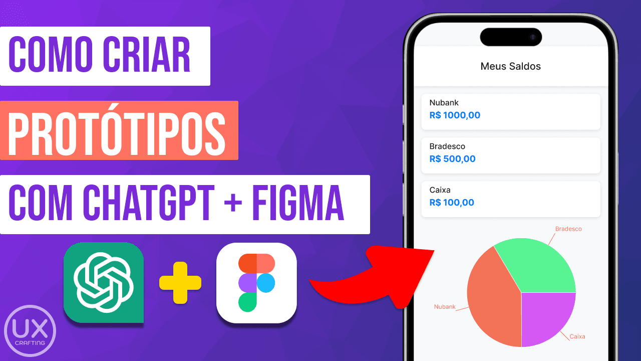 Prompt para criar protótipos no Figma com ChatGPT